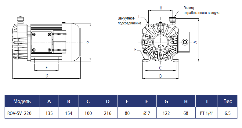 Габаритный чертеж насоса Stairs Vacuum ROV-5V_220