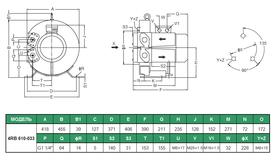 Габаритный чертеж воздуходувки Zenova 4RB 610-033