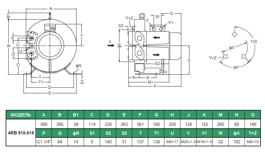 Габаритный чертеж воздуходувки Zenova 4RB 510-015