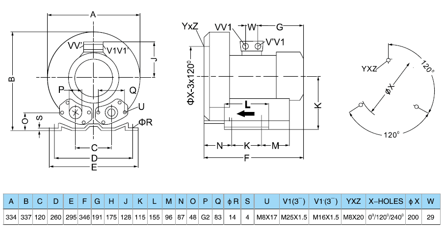 Габаритный чертеж воздуходувки Zenova 2RB 510-022