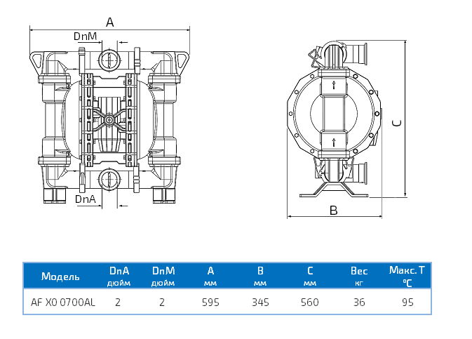 Габаритный чертеж насоса Seko Duotek AF X0 0700AL