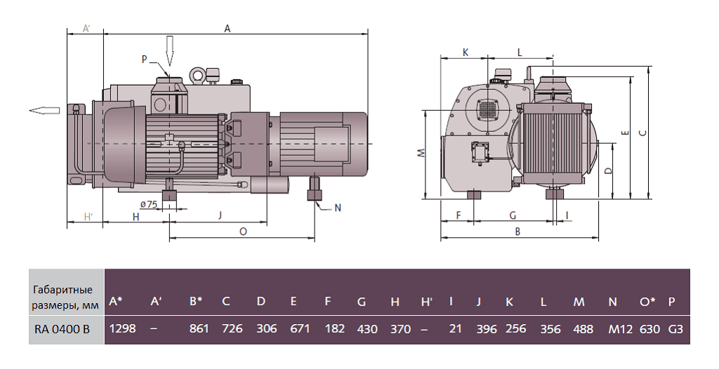 Габаритный чертеж насоса Busch R5 RA 0400 B
