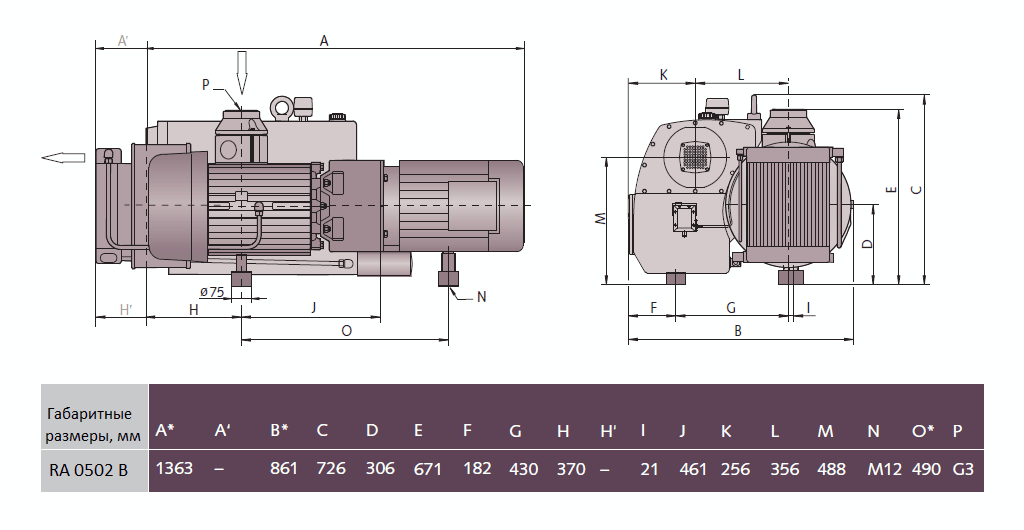 Габаритный чертеж насоса Busch R5 RA 0502 B