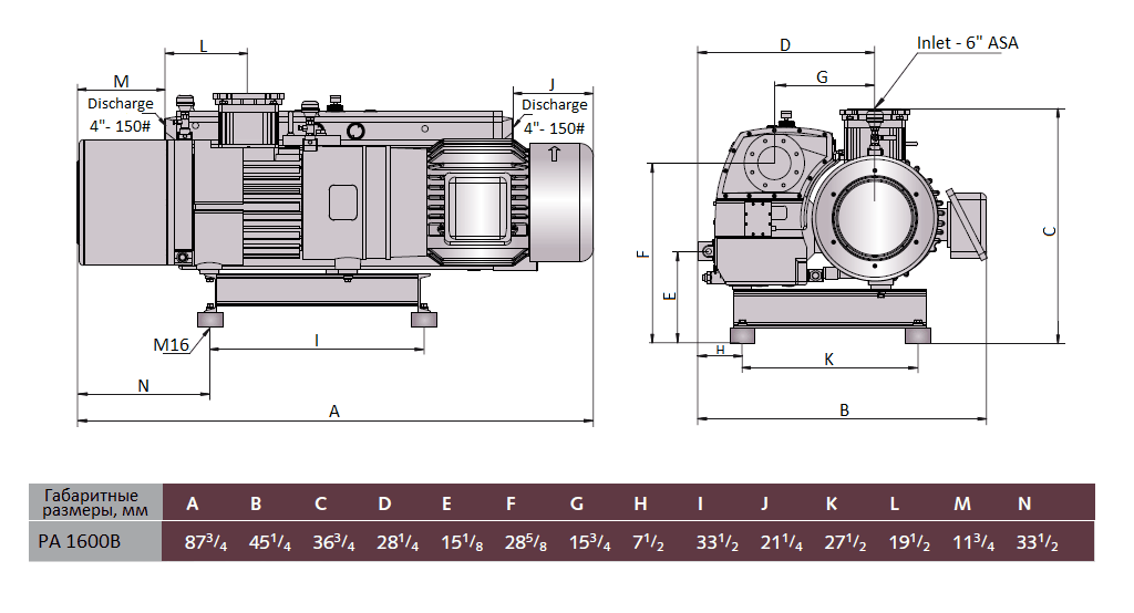 Габаритный чертеж насоса Busch R5 RA 1600 B