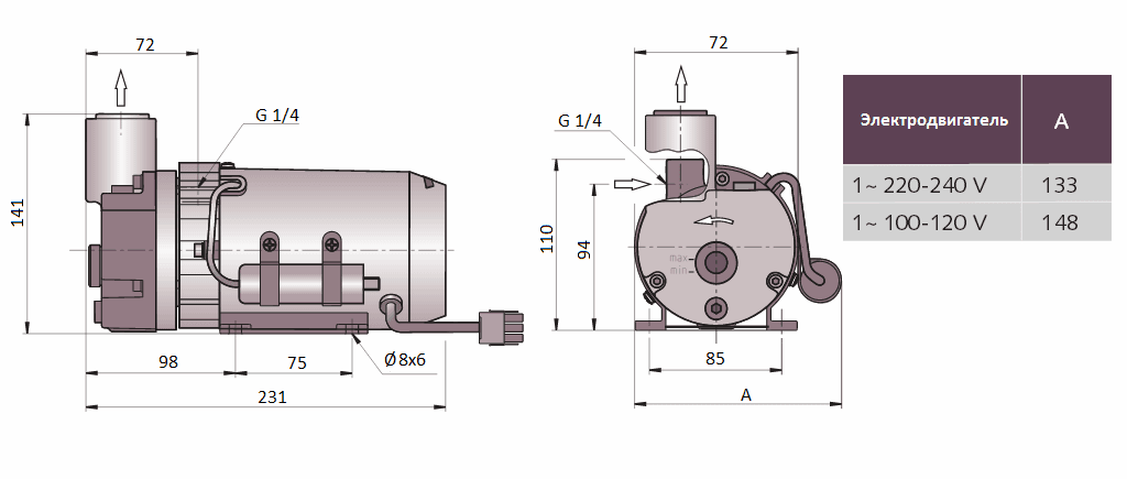 Габаритный чертеж насоса Busch R5 PB 0004 B_220