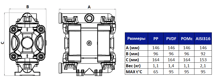 Габаритный чертеж насоса Fluimac Phoenix P18_P