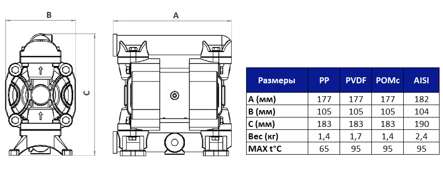 Габаритный чертеж насоса Fluimac Phoenix P30_P