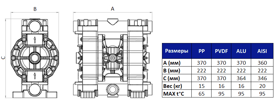 Габаритный чертеж насоса Fluimac Phoenix P250_P