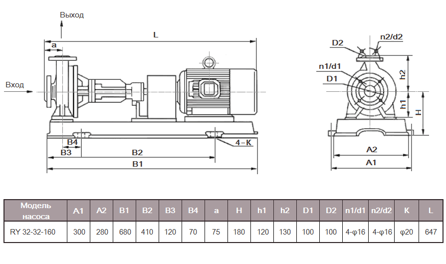Габаритный чертеж насоса ZY Technology RY 32-32-160