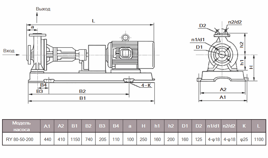 Габаритный чертеж насоса ZY Technology RY 80-50-200