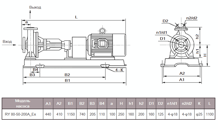 Габаритный чертеж насоса RY 80-50-200A_Ex