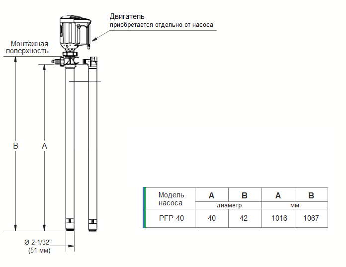 Габаритный чертеж насоса Finish Thompson PFP-40