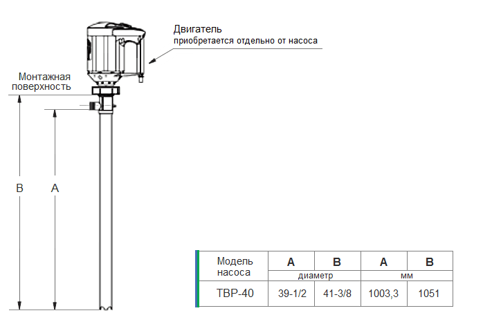 Габаритный чертеж насоса Finish Thompson TBP-40