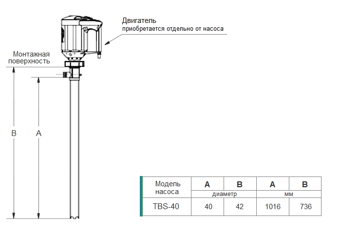 Габаритный чертеж насоса Finish Thompson TBS-40