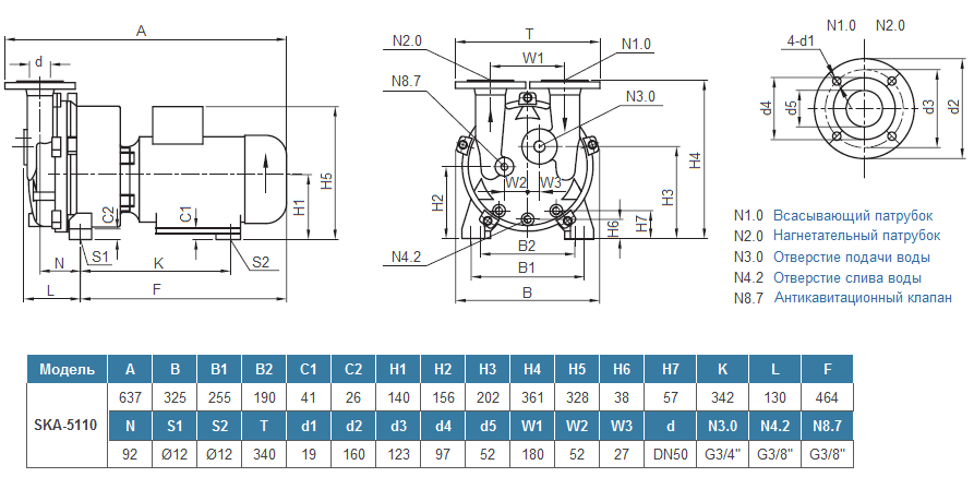 Габаритный чертеж насоса SL Vacuum SKA-5110