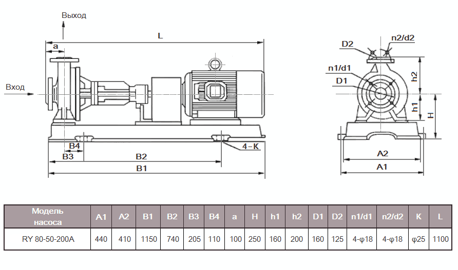Габаритный чертеж насоса ZY Technology RY 80-50-200А