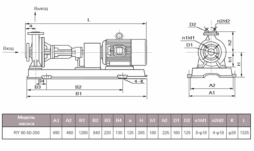 Габаритный чертеж насоса ZY Technology RY 80-50-250