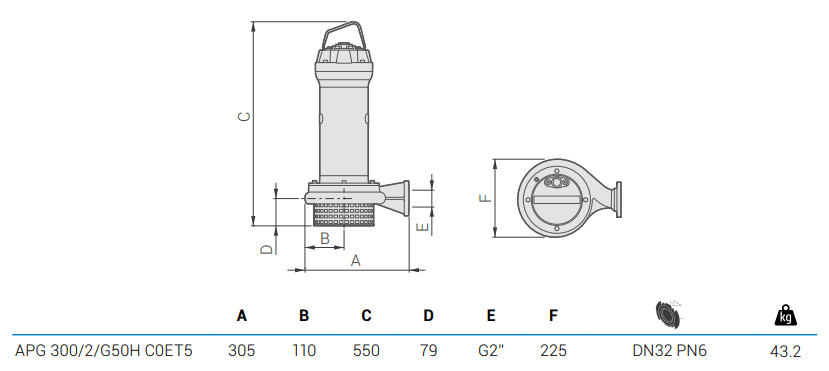 Габаритный чертеж насоса Zenit APG 300/2/G50H C0ET5
