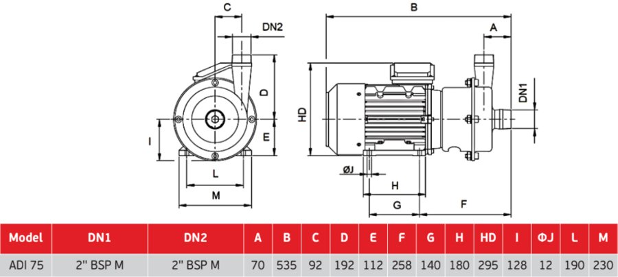 Габаритный чертеж центробежного пищевого насоса AlphaDynamic ADI 75