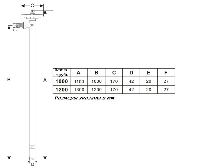Габаритный чертеж насоса Dino HD-SS1000-HP