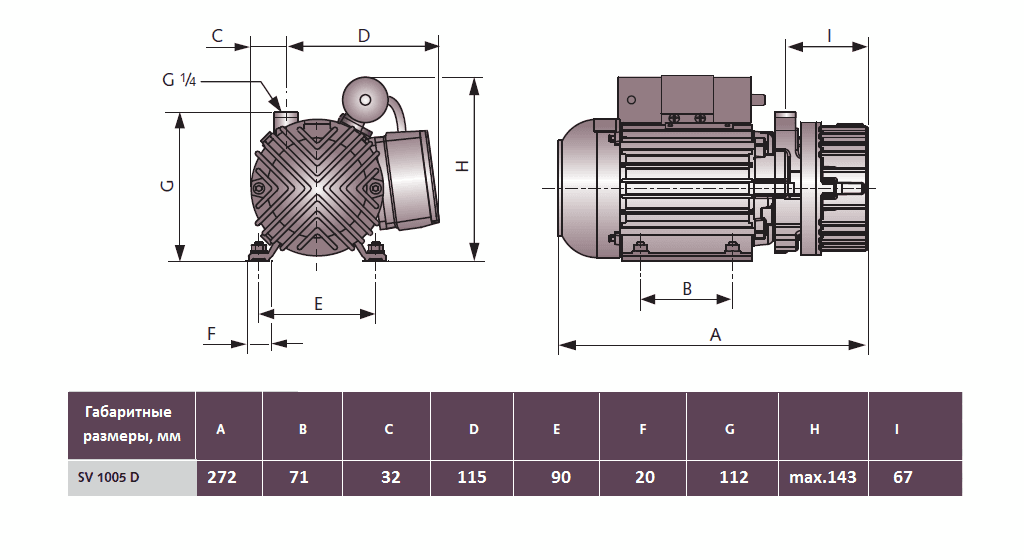 Габаритный чертеж насоса Busch Seco SV 1005 D_220