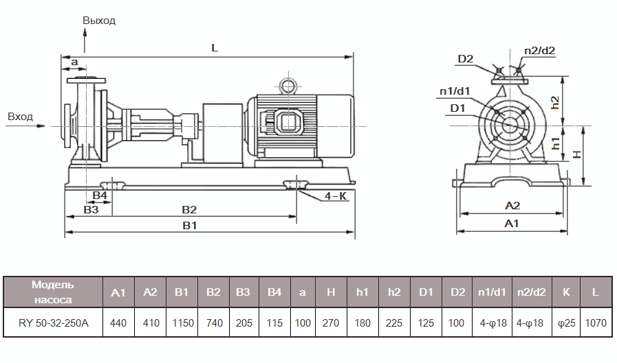 Габаритный чертеж насоса Vetlan RY 50-32-250A