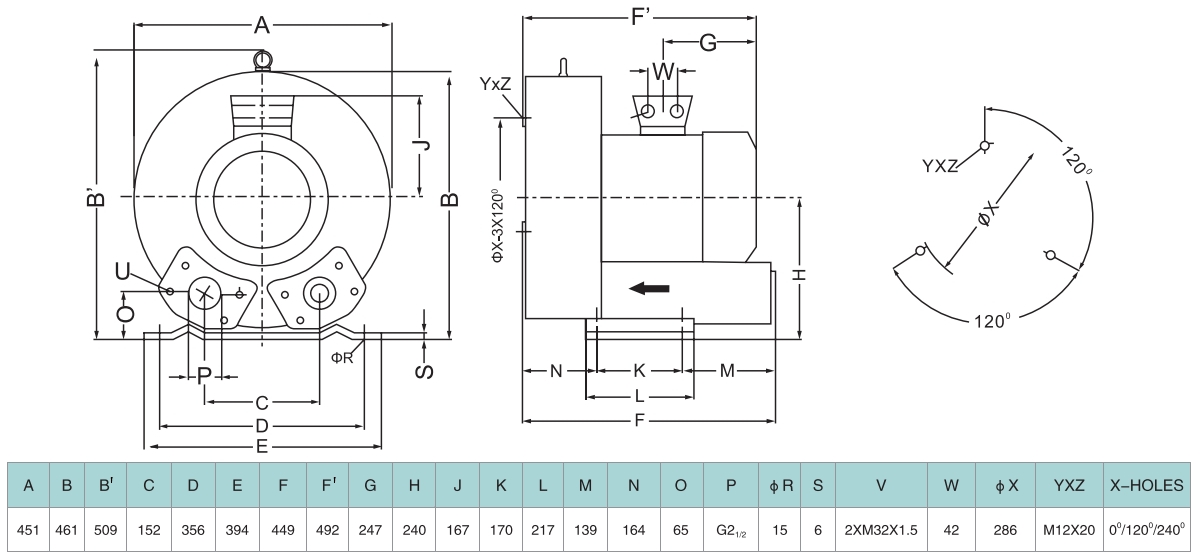 Габаритный чертеж воздуходувки Zenova 2RB 830-055