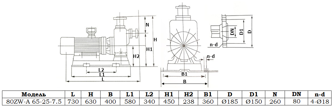 Габаритный чертеж насоса 80ZW-A 65-25-7.5