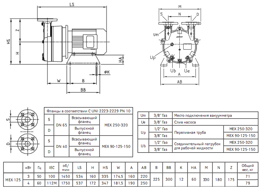 Габаритный чертеж насоса Finder Pompe MEX 125 GX