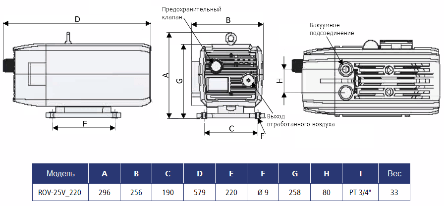 Габаритный чертеж насоса Stairs Vacuum ROV-25V_220