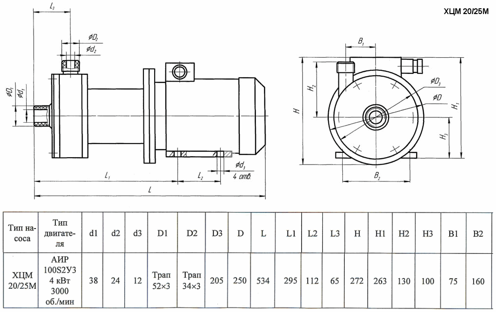 Габаритный чертеж насоса Кристалл ХЦМ 20/25М