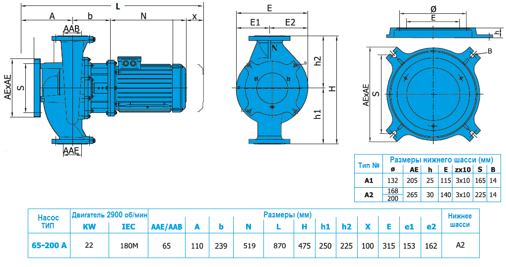 Габаритный чертеж насоса Norm SNLL 65-200 A
