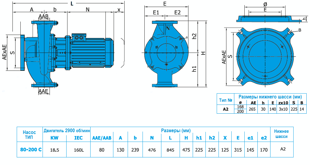 Габаритный чертеж насоса Norm SNLL 80-200 C