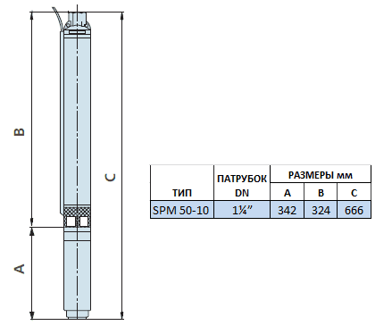 Габаритный чертеж насоса Speroni SPM 50-10
