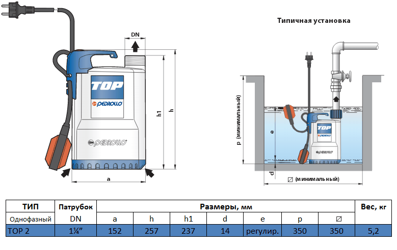 Габаритный чертеж насоса Pedrollo TOP 2