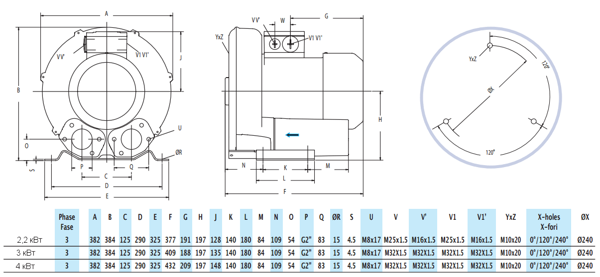 Габаритный чертеж воздуходувки Zenova 2RB 710-022