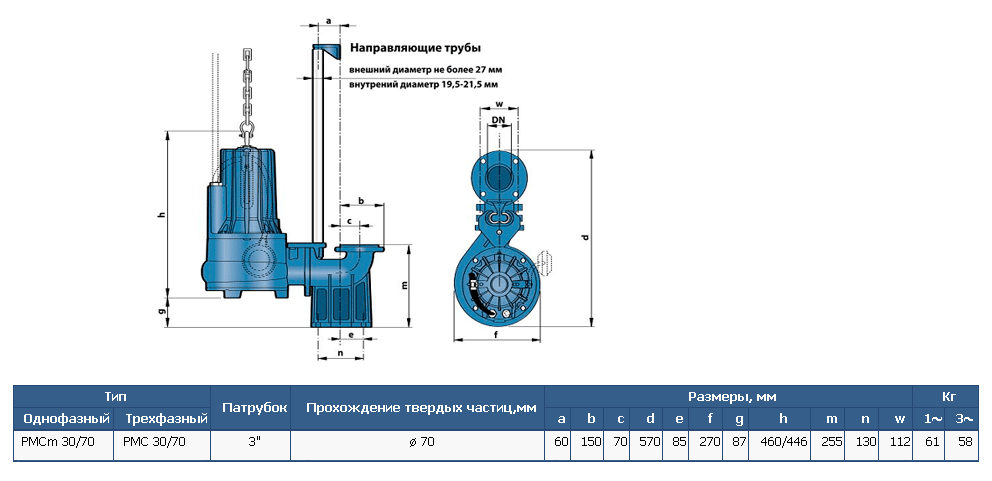 Габаритный чертеж насоса Pedrollo PMC 30/70