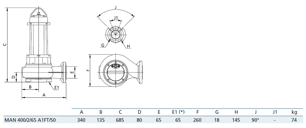 Габаритный чертеж насоса Zenit MAN 400/2/65 A1FT5