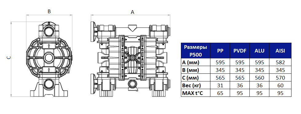 Габаритный чертеж насоса Duotek AF0500K