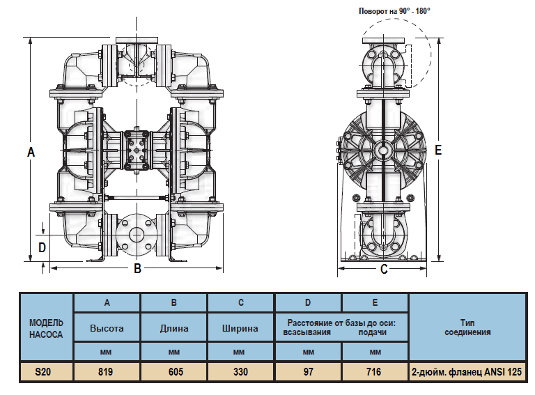 Габаритный чертеж насоса Sandpiper Standard S20B3K