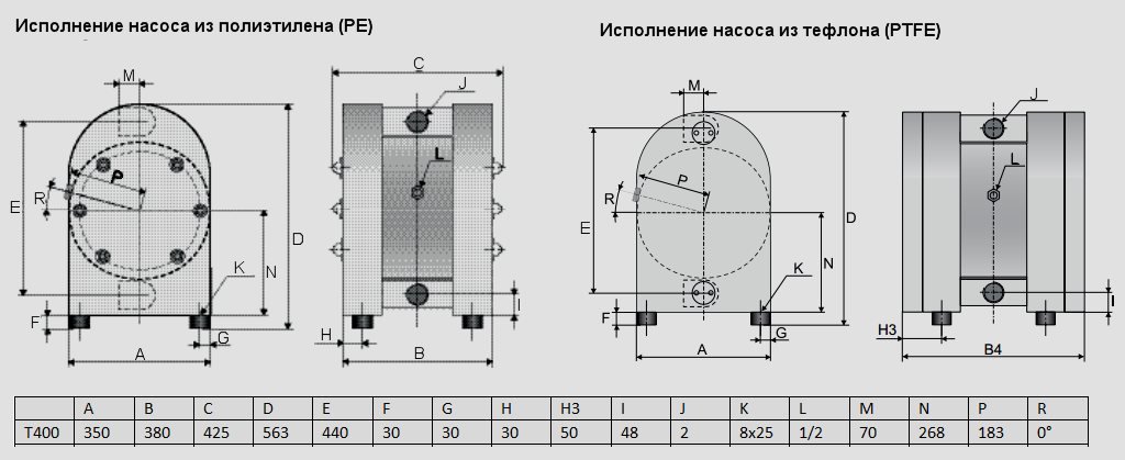 Габаритный чертеж насоса Tapflo T400