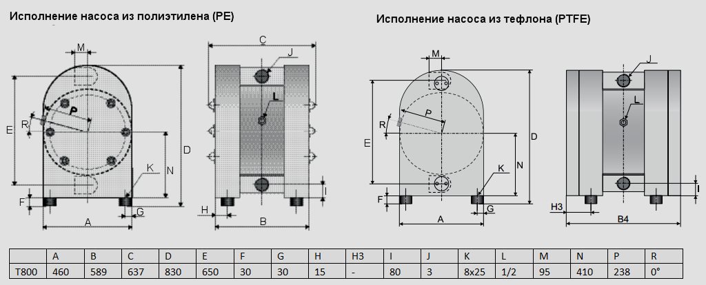 Габаритный чертеж насоса Tapflo T800