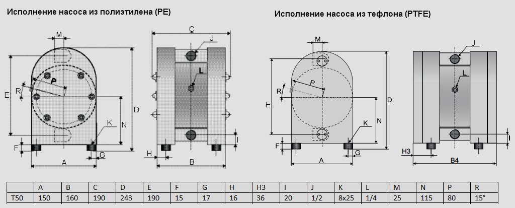 Габаритный чертеж насоса Tapflo T50