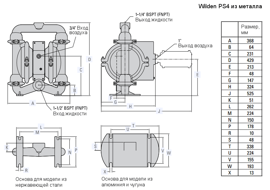 Габаритный чертеж насоса Wilden XPS4/AAAAA/TWS/TF/ATF/0014