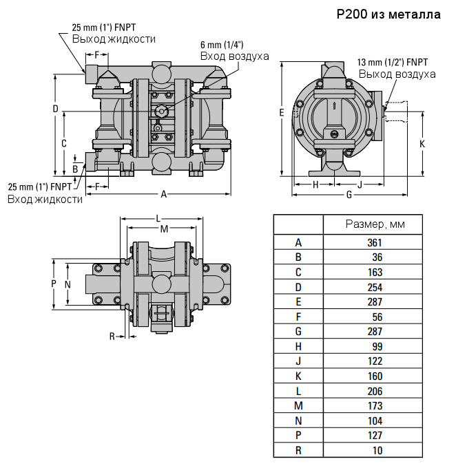 Габаритный чертеж насоса Wilden P200/SSPPP/TEU/TF/STF/0014
