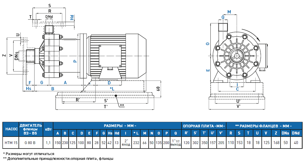 Габаритный чертеж насоса GemmeCotti HTM 15 PP-011-123