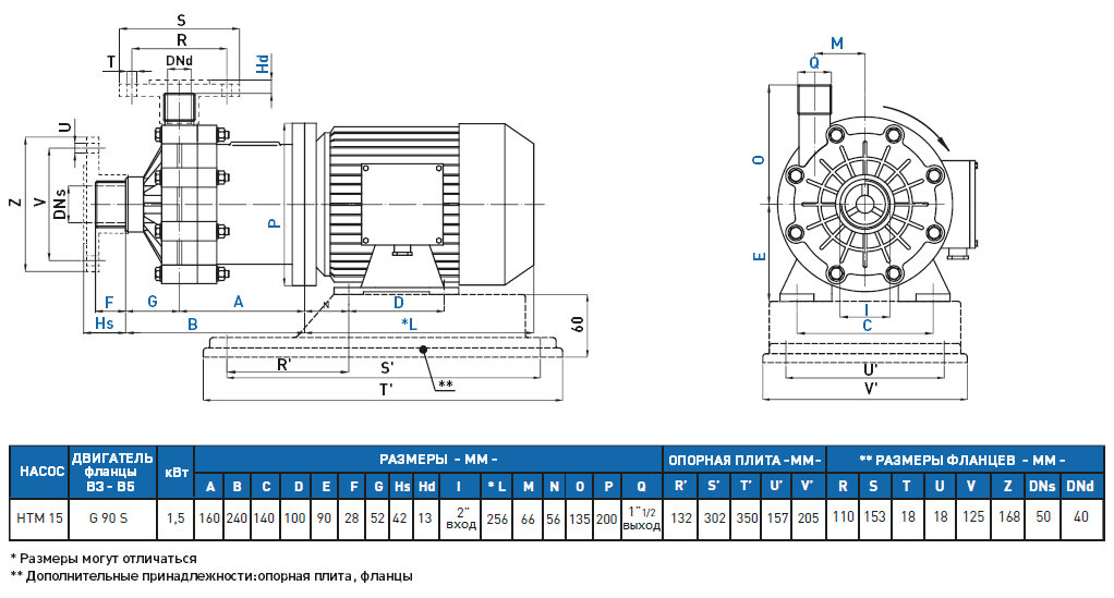 Габаритный чертеж насоса GemmeCotti HTM 15 PP-015-123