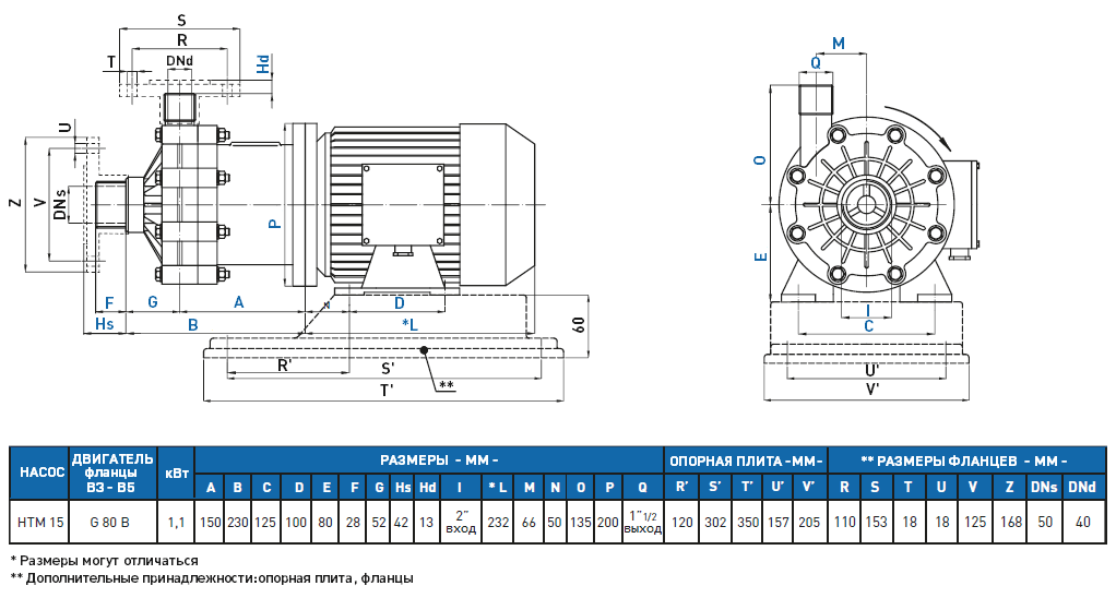 Габаритный чертеж насоса GemmeCotti HTM 15 PVDF-011-090