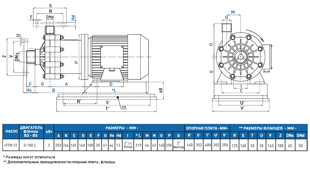 Габаритный чертеж насоса GemmeCotti HTM 31 PP-030-134