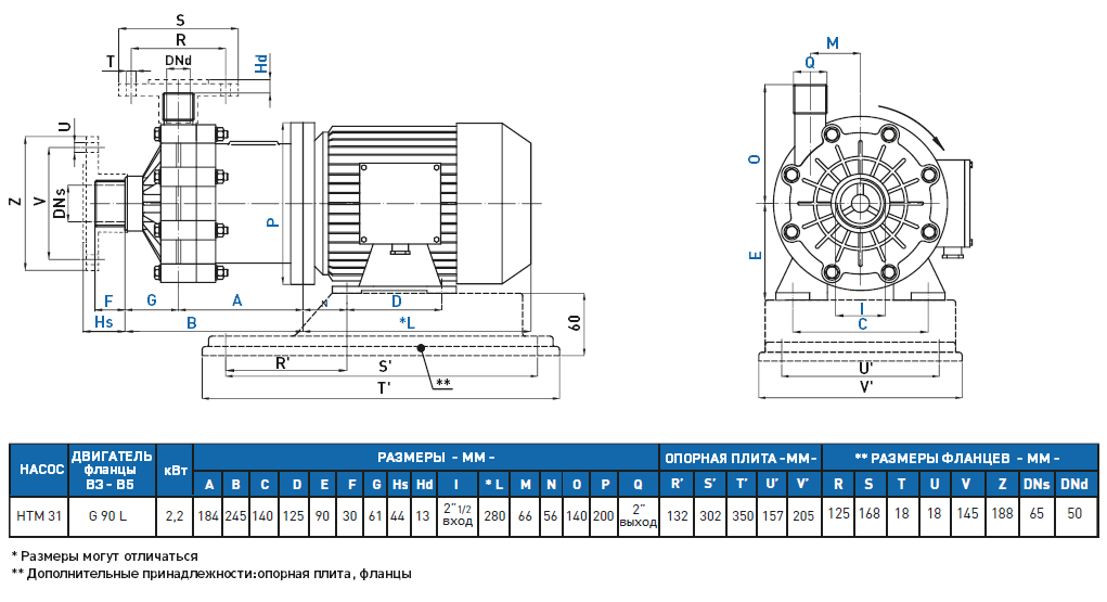 Габаритный чертеж насоса GemmeCotti HTM 31 PVDF-022-122